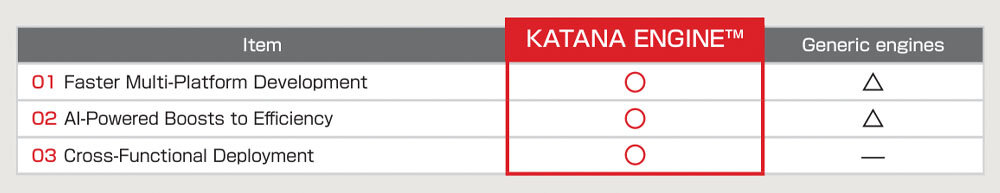開発効率化を実現