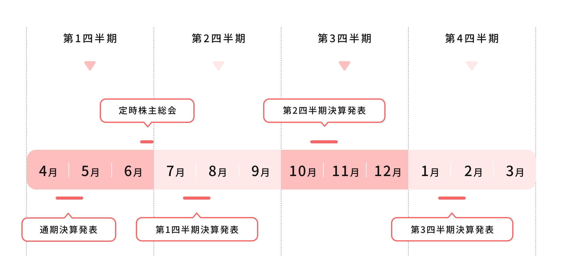 年間スケジュール