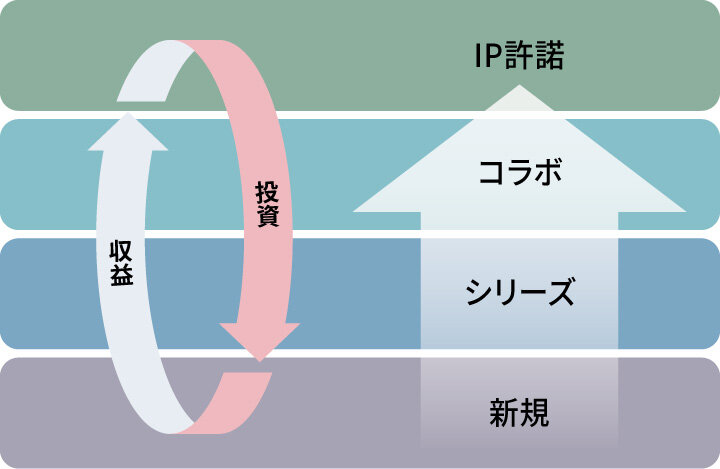 コーエーテクモの強み