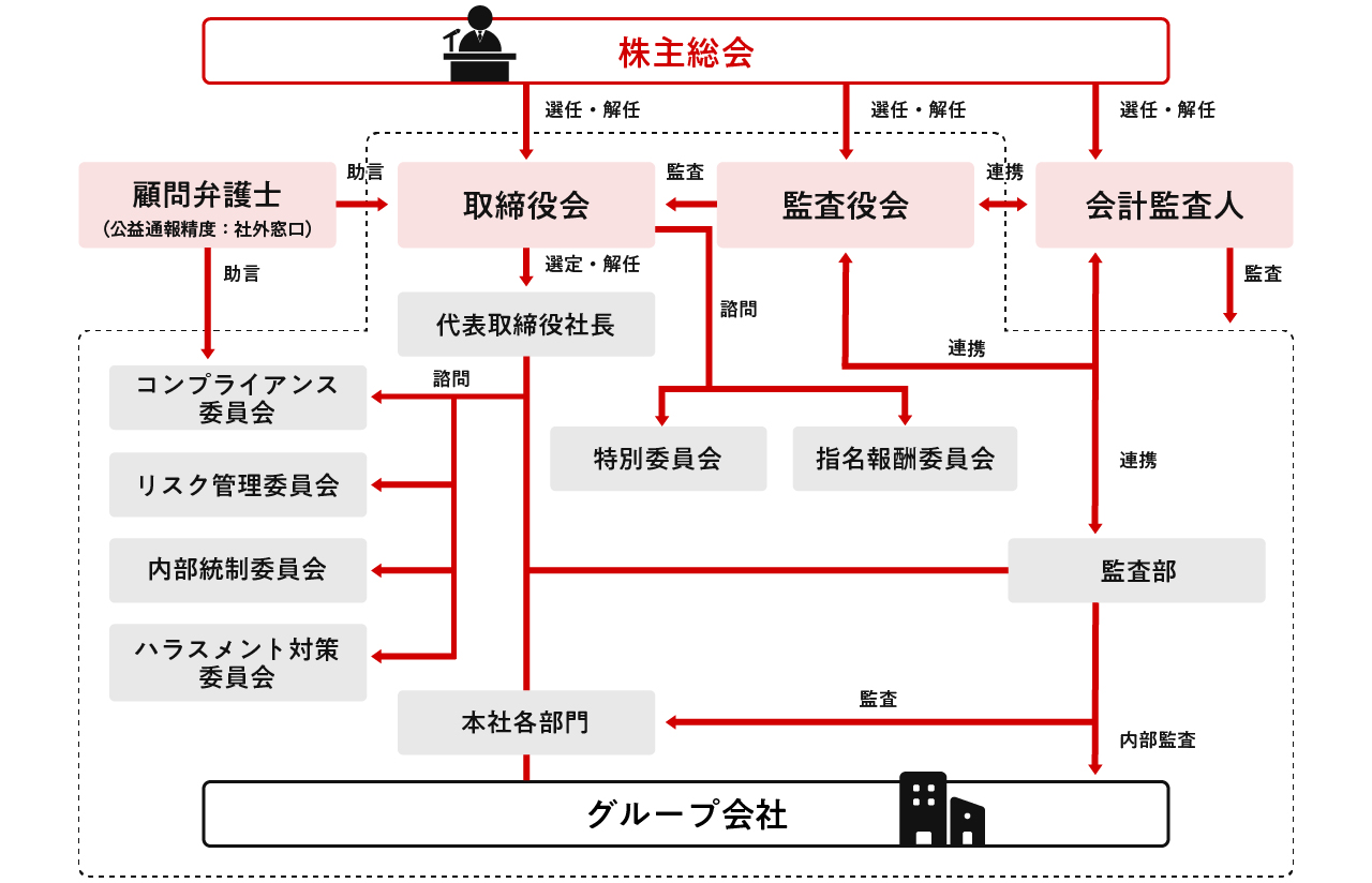 知識への誘い、学びの入り口