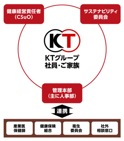 健康経営宣言
